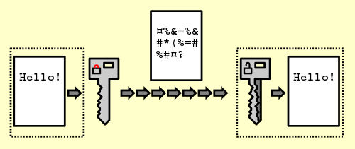 Featured image of post 给博客加密的方法
